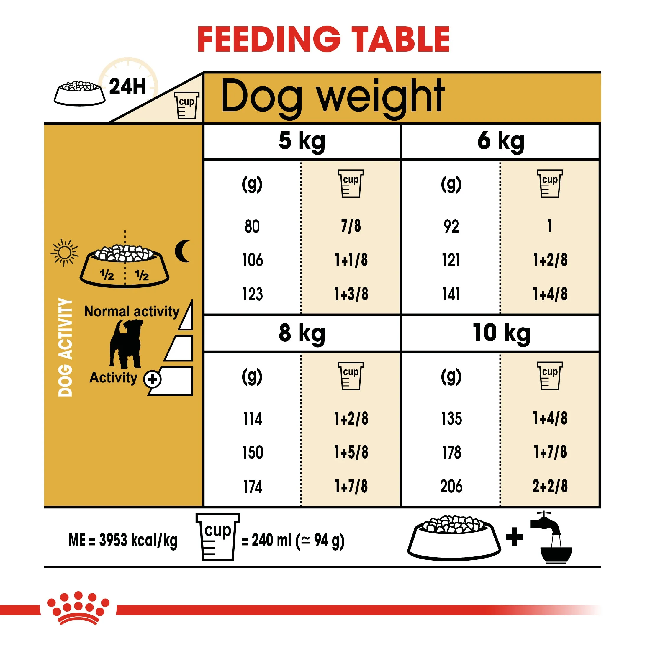 Royal Canin Jack Russell Adult