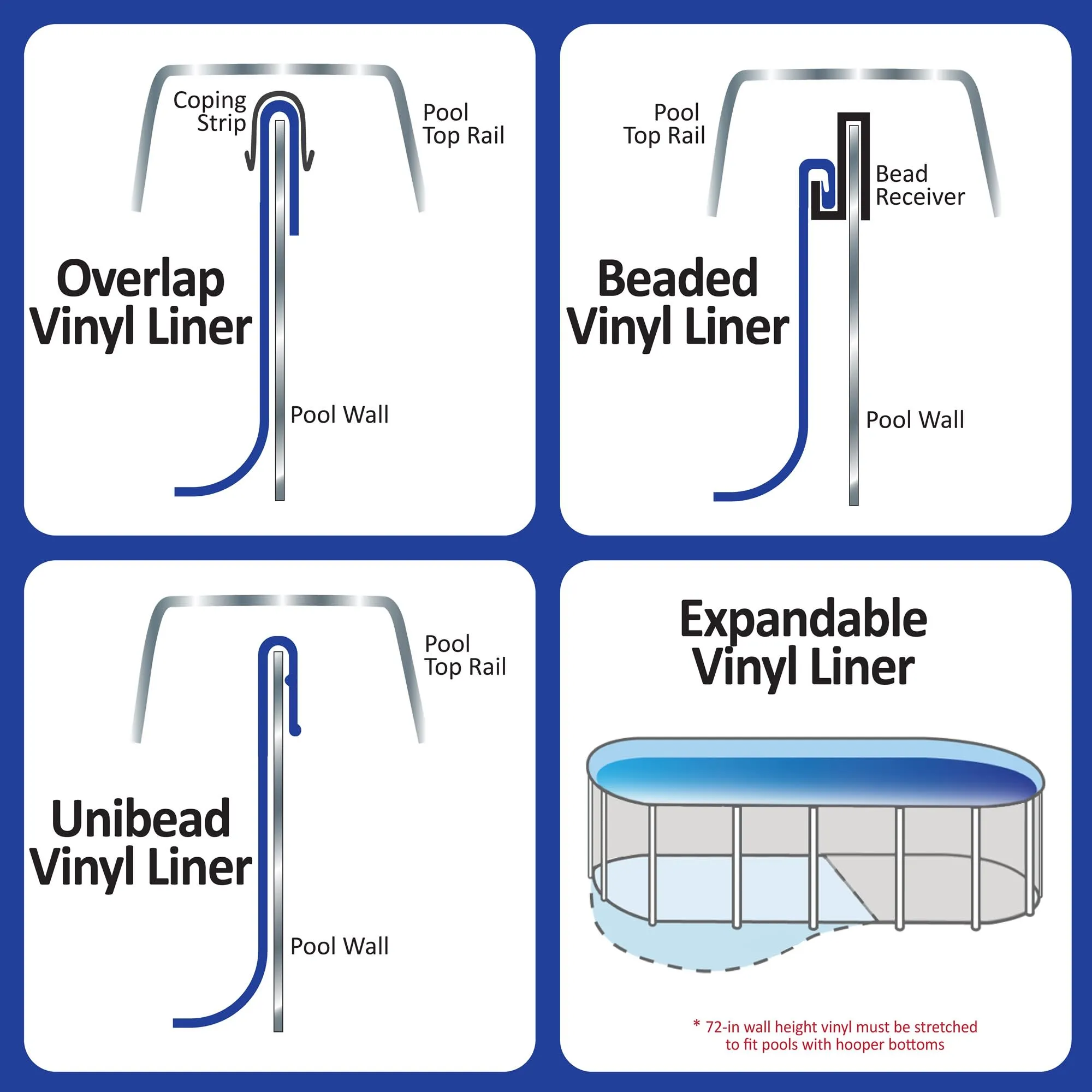 Sunlight Standard Gauge Expandable Liner - 72-in Deep